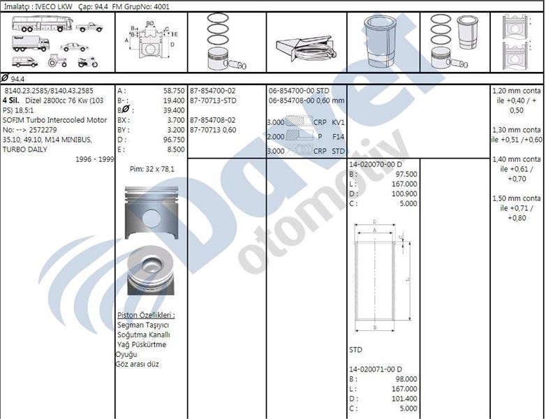 GOETZE 68547000G Segman Set Iveco-Lkw 94.4 Mm Std